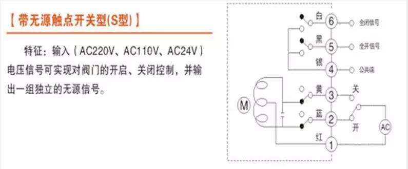 電動(dòng)閥、電動(dòng)蝶閥