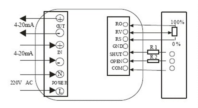 電動(dòng)閥、電動(dòng)蝶閥