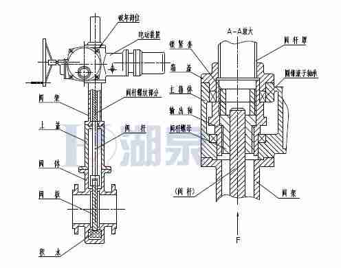 Z43F、Z543F、Z643F、Z943F帶導(dǎo)流孔平板閘閥