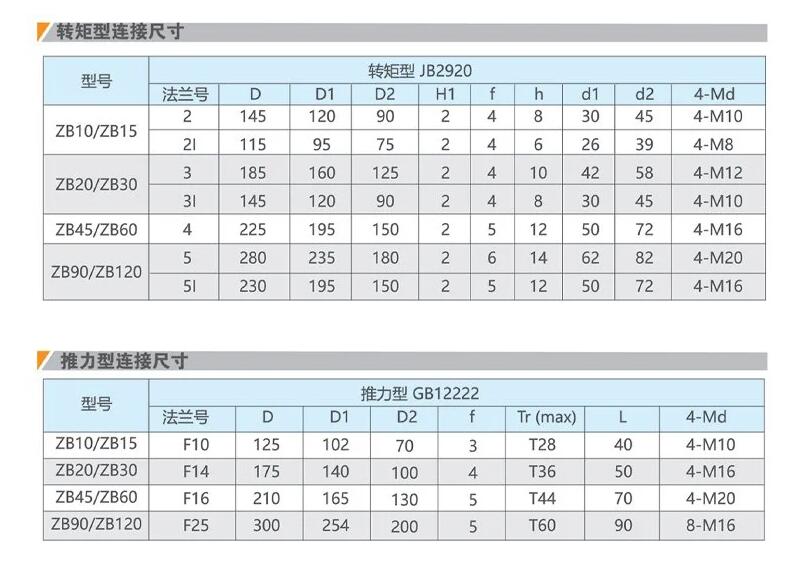 西安礦用隔爆型電動(dòng)閘閥生產(chǎn)廠(chǎng)家MZ941H-25C-DN250