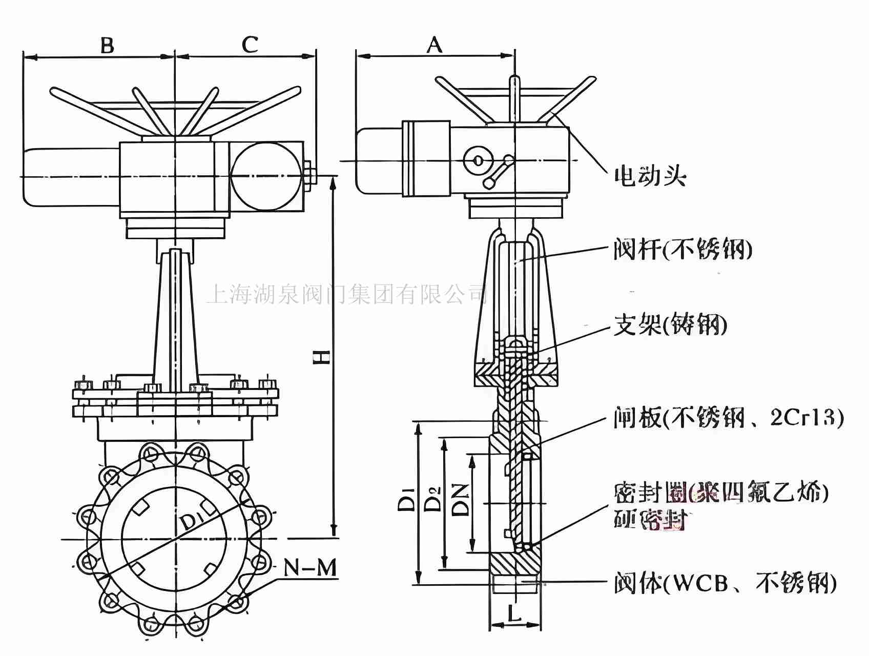 電動(dòng)閘閥